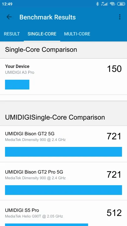UMIDIGI A3 Pro Geekbench benchmark: classement et résultats scores de tests