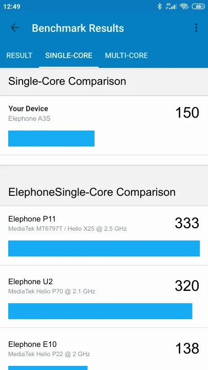 نتائج اختبار Elephone A3S Geekbench المعيارية