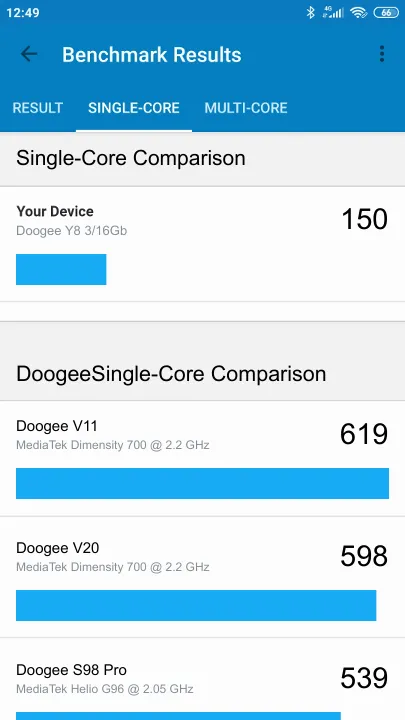 Doogee Y8 3/16Gb的Geekbench Benchmark测试得分