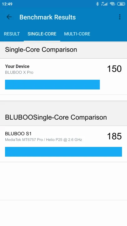 BLUBOO X Pro poeng for Geekbench-referanse