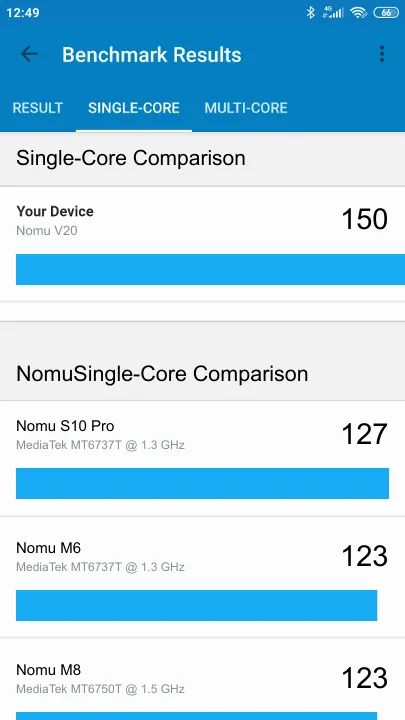 Nomu V20 Geekbench benchmark score results