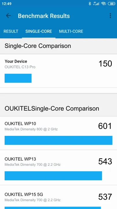 Βαθμολογία OUKITEL C13 Pro Geekbench Benchmark