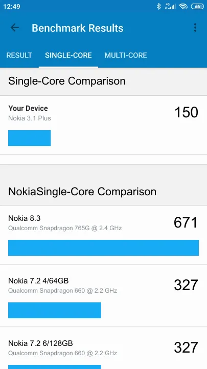 Nokia 3.1 Plus的Geekbench Benchmark测试得分