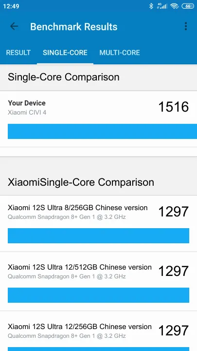 Xiaomi CIVI 4 Geekbench Benchmark ranking: Resultaten benchmarkscore