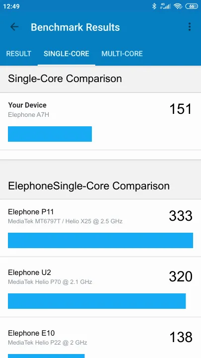 Elephone A7H poeng for Geekbench-referanse
