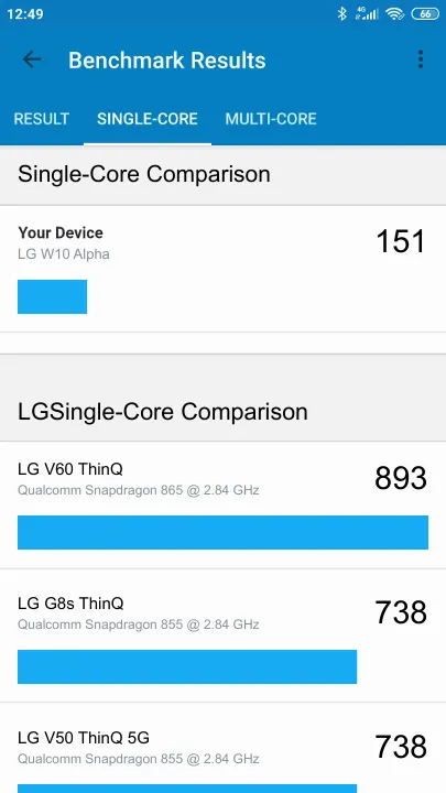 LG W10 Alpha poeng for Geekbench-referanse