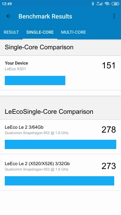 LeEco X501 Geekbench benchmark: classement et résultats scores de tests