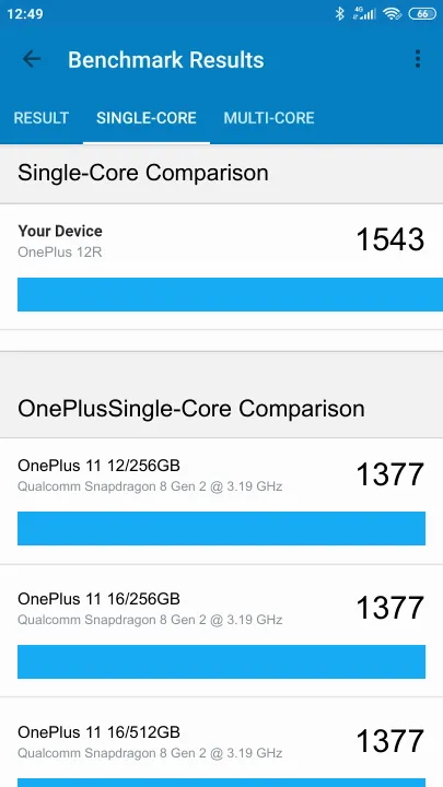 OnePlus 12R Geekbench benchmark: classement et résultats scores de tests