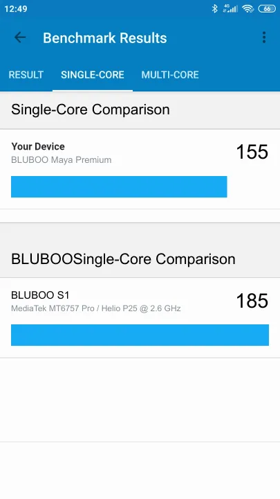 BLUBOO Maya Premium Geekbench benchmark score results