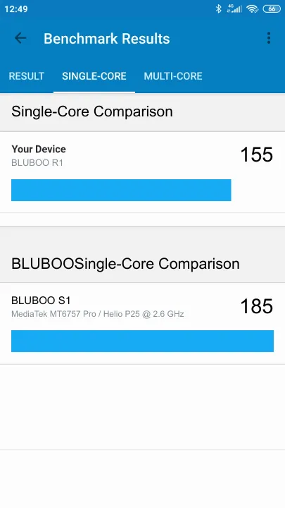 BLUBOO R1 תוצאות ציון מידוד Geekbench