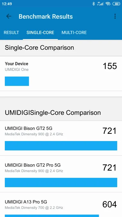 UMIDIGI One Geekbench benchmark score results