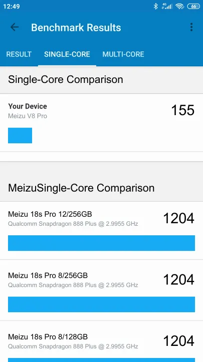 Meizu V8 Pro poeng for Geekbench-referanse