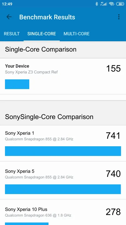 Punteggi Sony Xperia Z3 Compact Ref Geekbench Benchmark