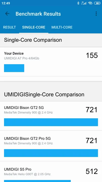 UMIDIGI A7 Pro 4/64Gb Geekbench benchmark ranking