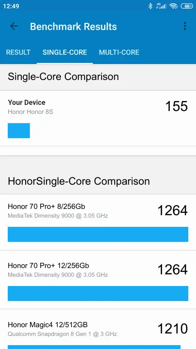 Honor Honor 8S Geekbench benchmark: classement et résultats scores de tests