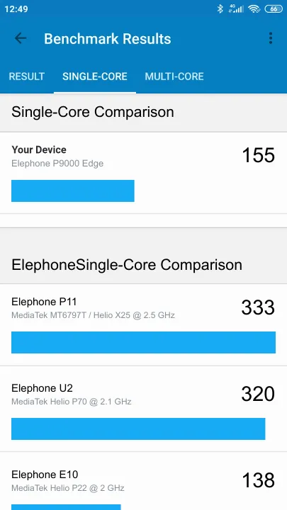 Elephone P9000 Edge Geekbench benchmark score results