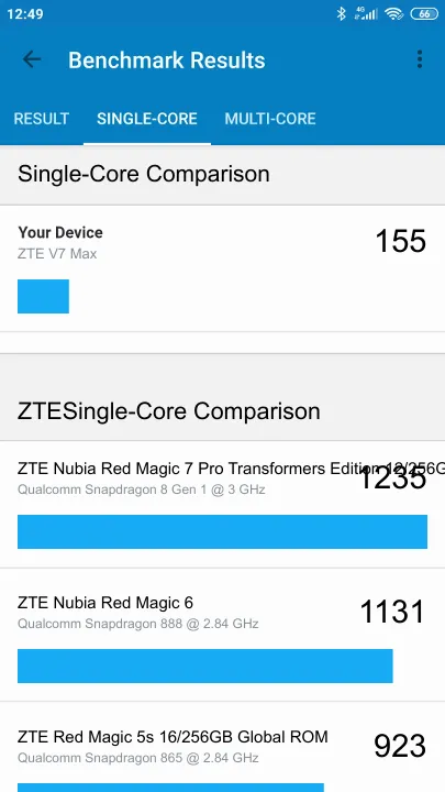 ZTE V7 Max Geekbench benchmark: classement et résultats scores de tests