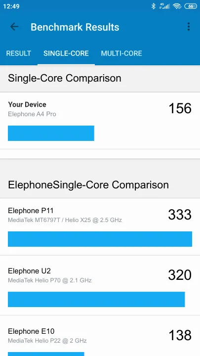 Βαθμολογία Elephone A4 Pro Geekbench Benchmark