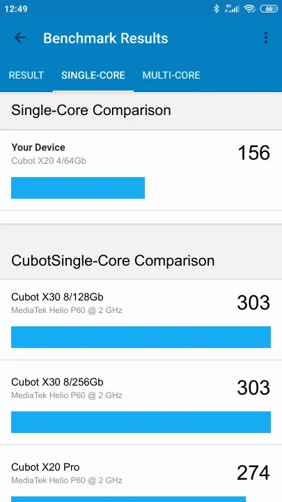 نتائج اختبار Cubot X20 4/64Gb Geekbench المعيارية