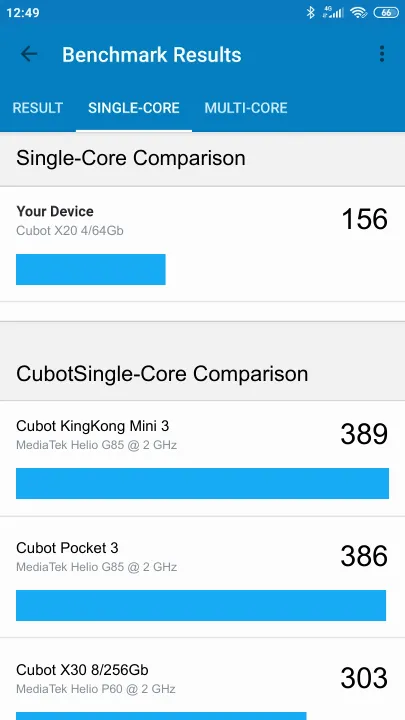 Cubot X20 4/64Gb Geekbench benchmark score results