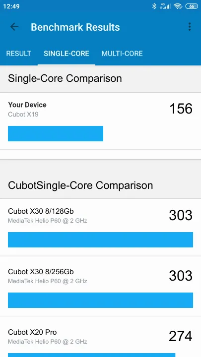 Cubot X19 Geekbench benchmark: classement et résultats scores de tests