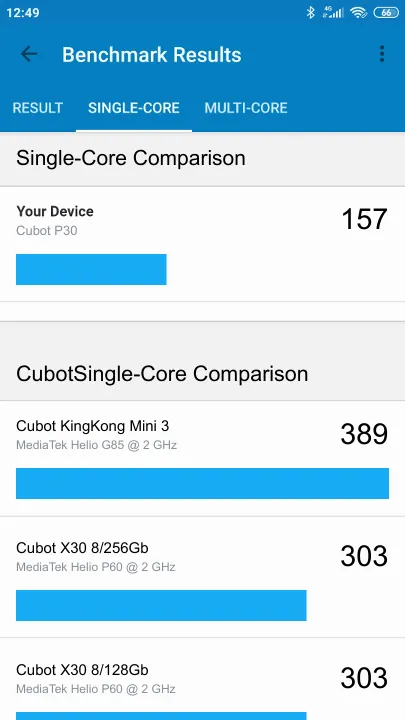 Cubot P30 Geekbench benchmark score results
