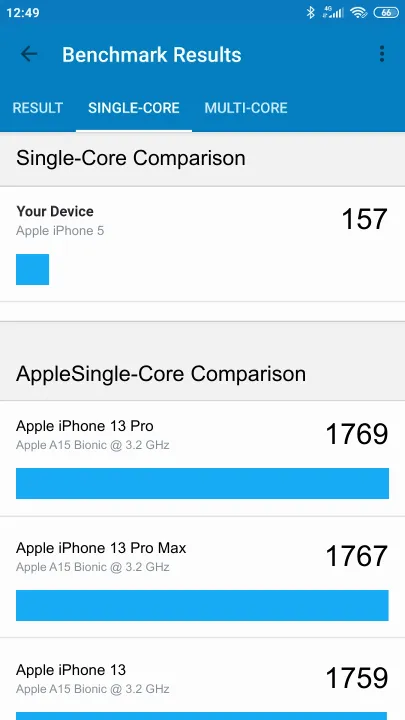 Apple iPhone 5 poeng for Geekbench-referanse