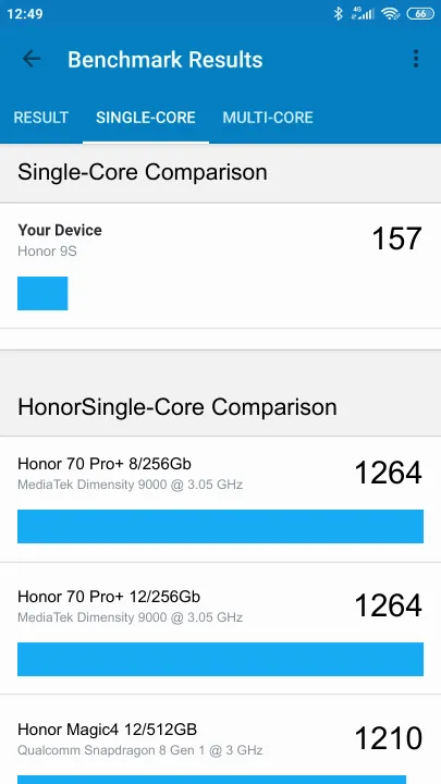 Honor 9S的Geekbench Benchmark测试得分