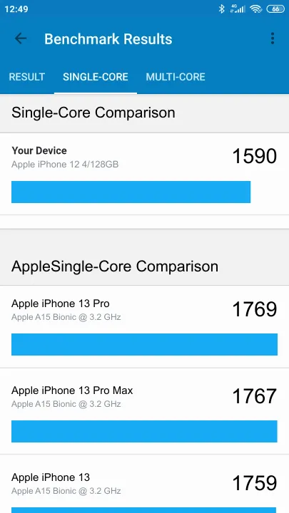 Βαθμολογία Apple iPhone 12 4/128GB Geekbench Benchmark