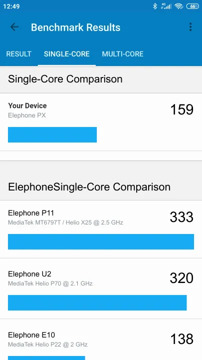 Βαθμολογία Elephone PX Geekbench Benchmark