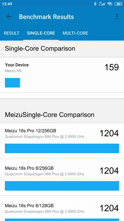 Meizu V8 Geekbench-benchmark scorer