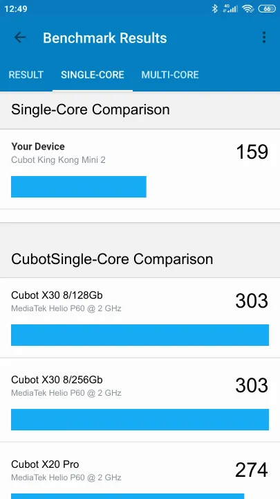Cubot King Kong Mini 2 Geekbench benchmarkresultat-poäng