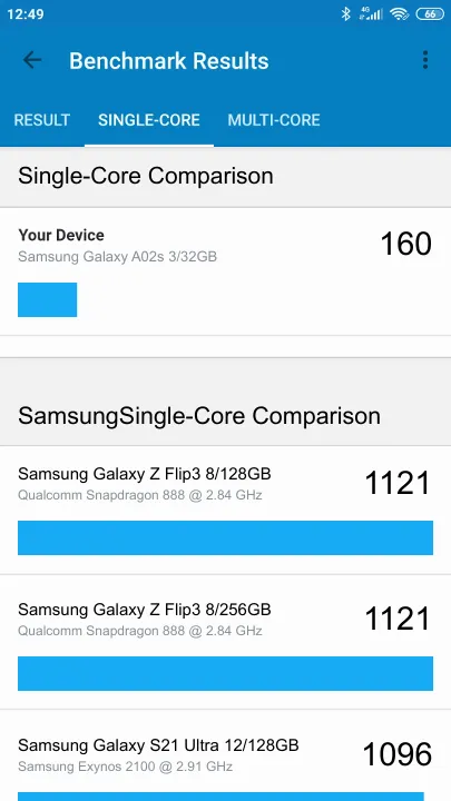 Pontuações do Samsung Galaxy A02s 3/32GB Geekbench Benchmark