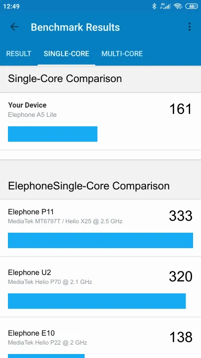 Elephone A5 Lite Geekbench benchmark: classement et résultats scores de tests