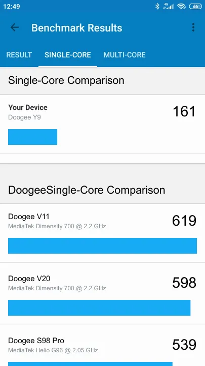 Doogee Y9 Geekbench benchmark score results