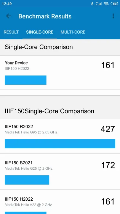 IIIF150 H2022 Geekbench benchmark: classement et résultats scores de tests