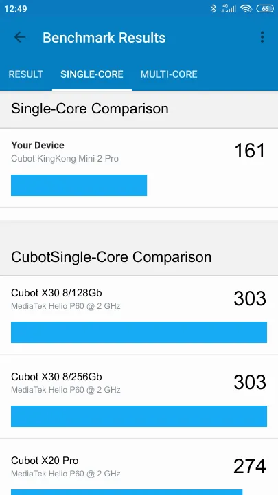 Cubot KingKong Mini 2 Pro Geekbench benchmark: classement et résultats scores de tests