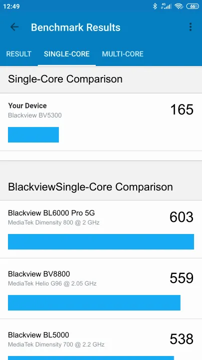 Blackview BV5300 Geekbench benchmark score results