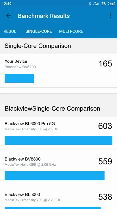نتائج اختبار Blackview BV6200 Geekbench المعيارية
