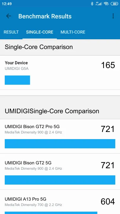 نتائج اختبار UMIDIGI G5A Geekbench المعيارية