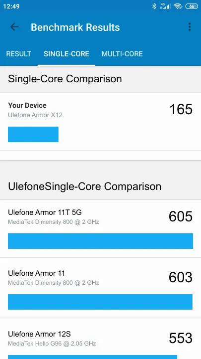 Βαθμολογία Ulefone Armor X12 Geekbench Benchmark