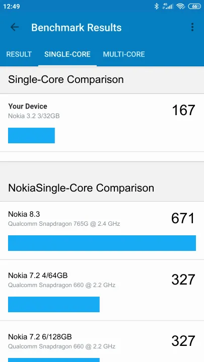 Wyniki testu Nokia 3.2 3/32GB Geekbench Benchmark