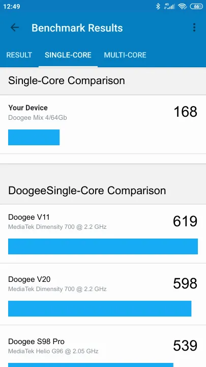 نتائج اختبار Doogee Mix 4/64Gb Geekbench المعيارية