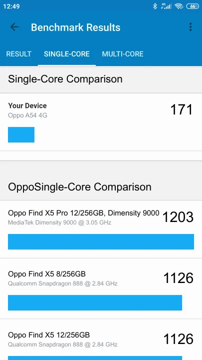 Oppo A54 4G Geekbench Benchmark-Ergebnisse