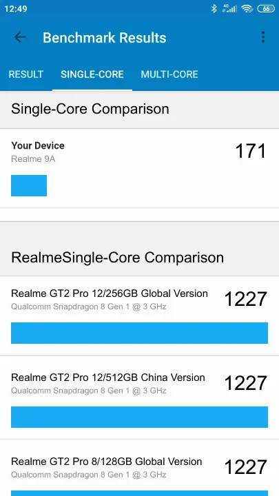 Realme 9A Geekbench benchmark score results