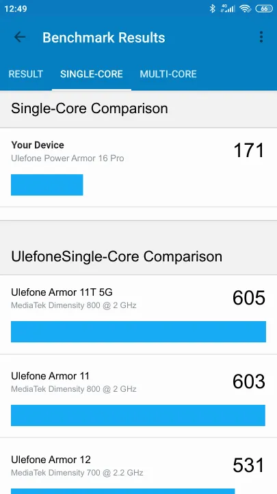 Pontuações do Ulefone Power Armor 16 Pro Geekbench Benchmark