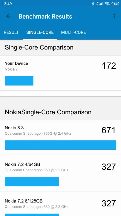 Nokia 7 Geekbench Benchmark점수