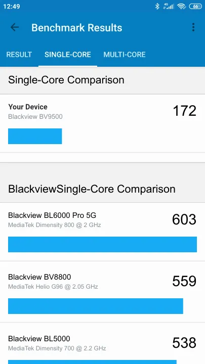 Βαθμολογία Blackview BV9500 Geekbench Benchmark