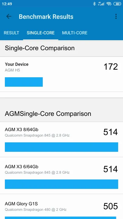 AGM H5 Geekbench benchmark: classement et résultats scores de tests
