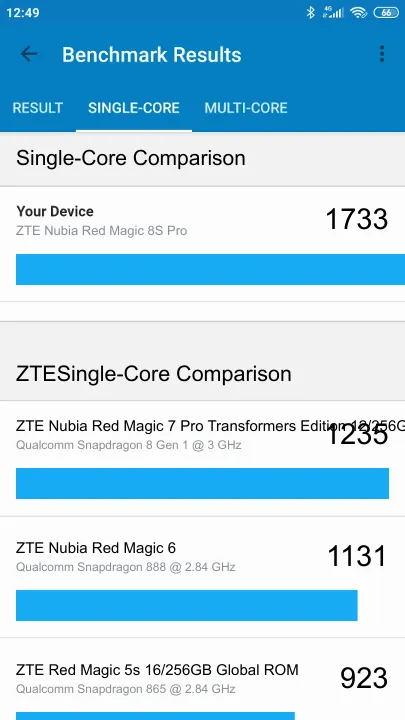 Wyniki testu ZTE Nubia Red Magic 8S Pro Geekbench Benchmark